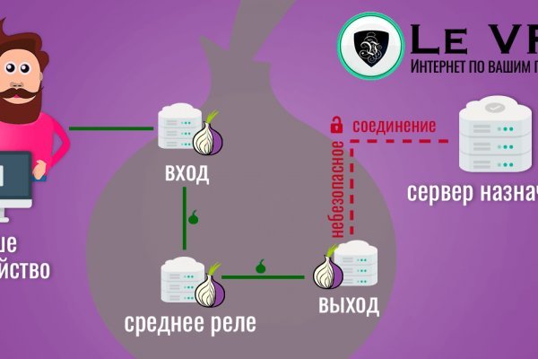 Что продают на кракене