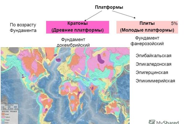 Как зарегаться в кракен