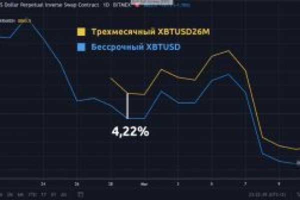 Кракен даркнет в тор