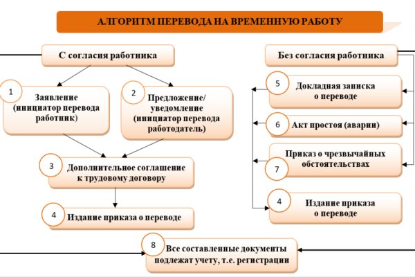 Тор браузер кракен